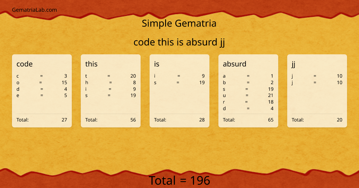 code this is absurd jj in simple Gematria